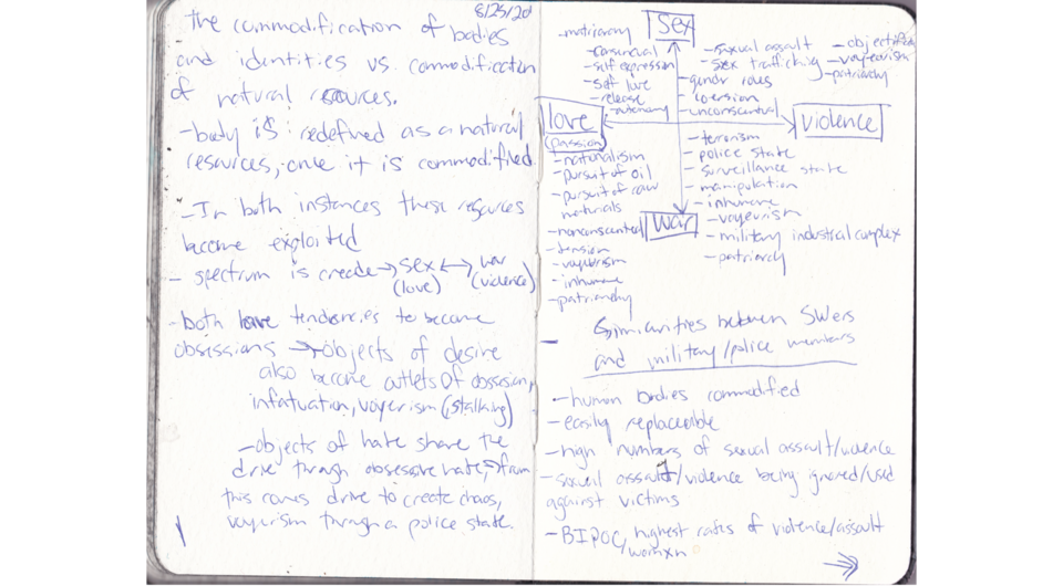 A page from artist Aryana Polat's journal/sketchbook